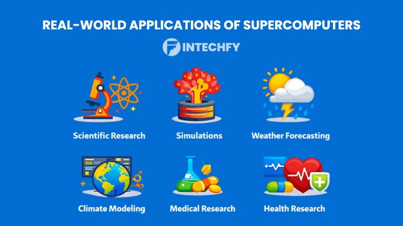 Real-World Applications of Supercomputers