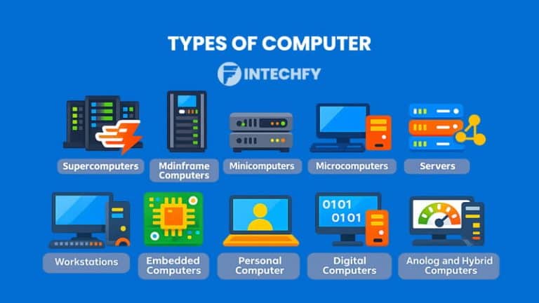 What is a Computer: Definition, History, Types, Components, and How It ...