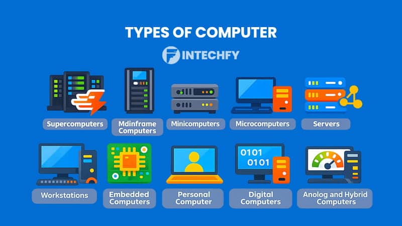 Types of Computer and Applications