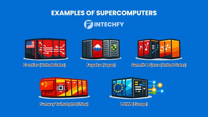 Examples of Supercomputers