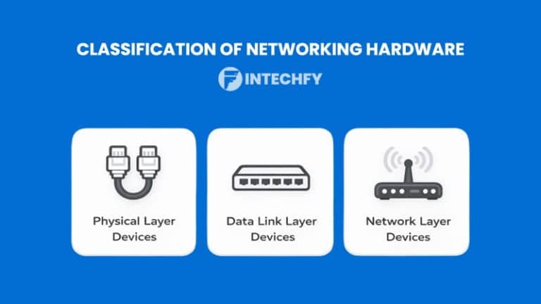 Hardware 2 Classification Computer Networking Hardware Devices: Architecture, Types, Key Features ...