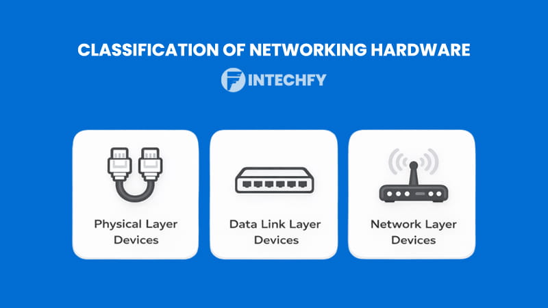 Classification of Networking Hardware by Network Layer