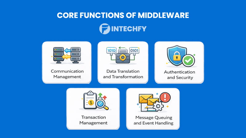 Core Functions of Middleware