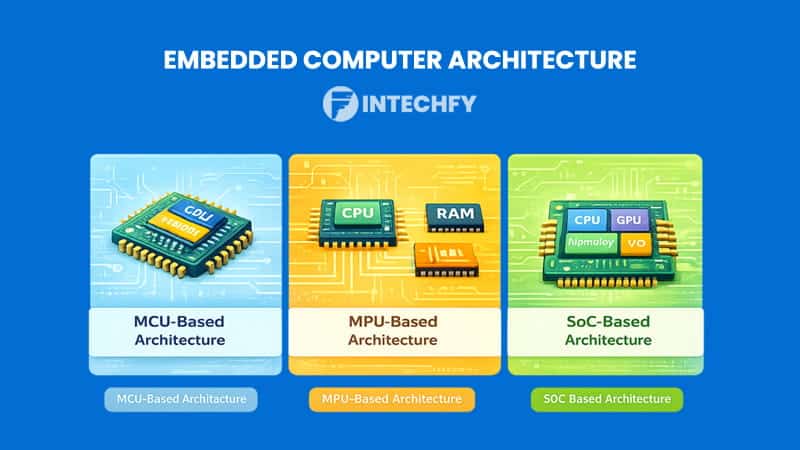 Embedded Computer Architecture