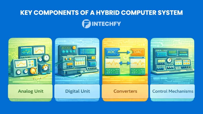 Key Components of a Hybrid Computer System