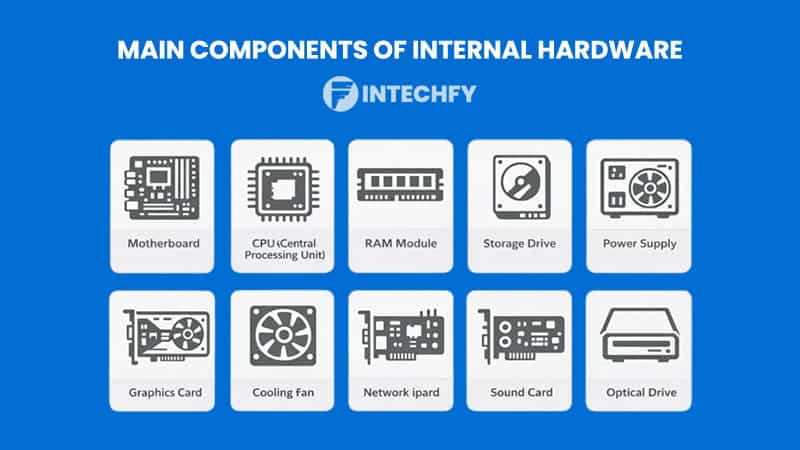 Main Components of Internal Hardware