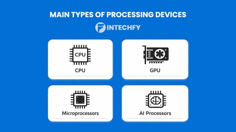 Main Types of Processing Devices