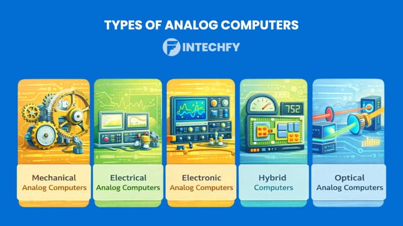 Types of Analog Computers