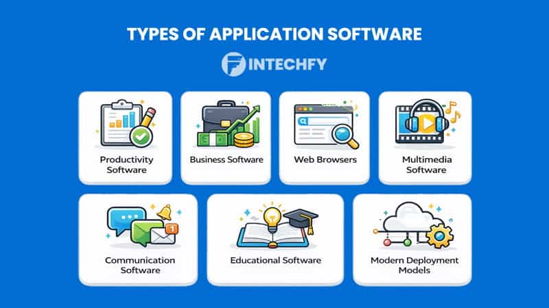 Types of Application Software