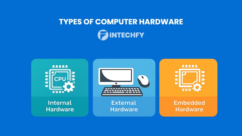 Types of Computer Hardware