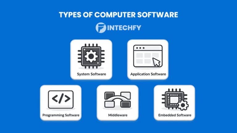 Computer Software Terms Computer Software Definition: Key Characteristics, How It Works, Types ...
