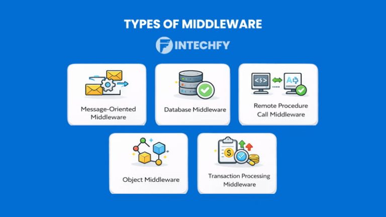 What Is Middleware? How It Works, Types, Benefits, Examples and When to ...