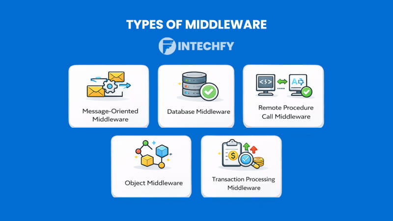 Types of Middleware