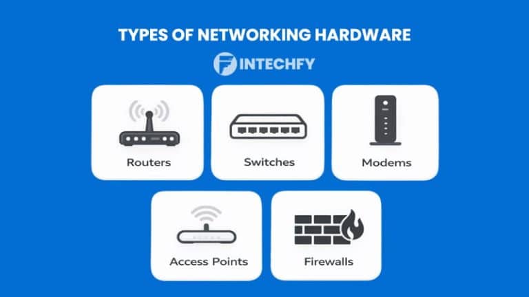 Computer Networking Hardware Devices: Architecture, Types, Key Features ...