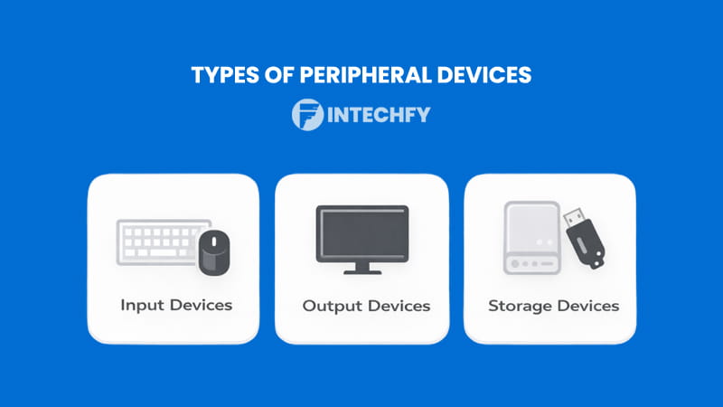 Main Types of Peripheral Devices