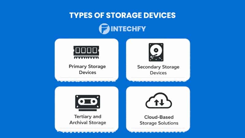 Types of Storage Devices