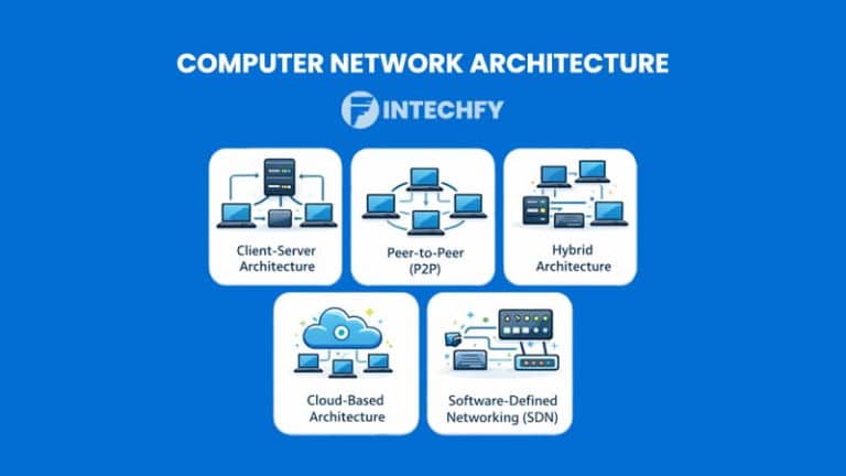 Computer Network Definition: A Complete Guide to Types, Components, and ...