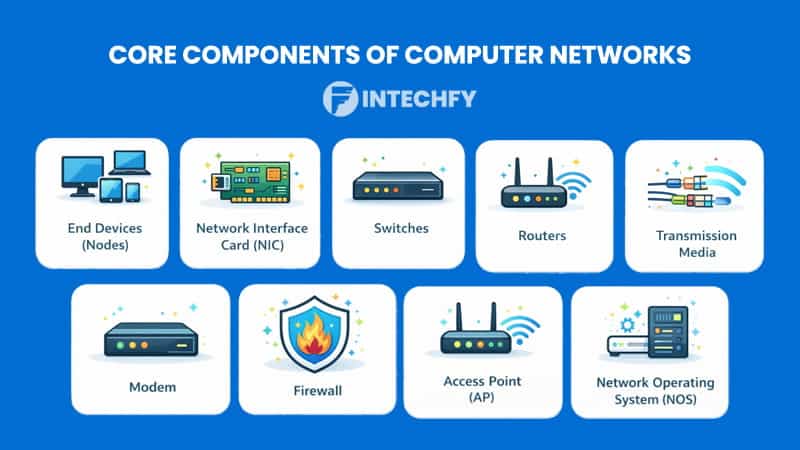 Core Components of Computer Networks