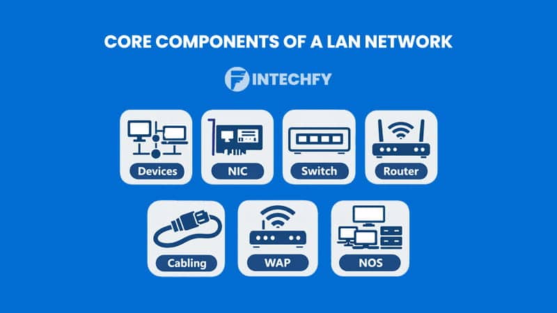 Core Components of a Local Area Network (LAN) Network