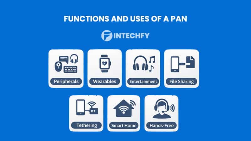 Functions and Uses of a Personal Area Network (PAN) in Everyday Technology