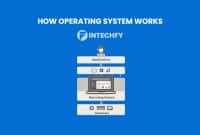 How an Operating System Works: Step-by-Step from Boot Process to Task Management