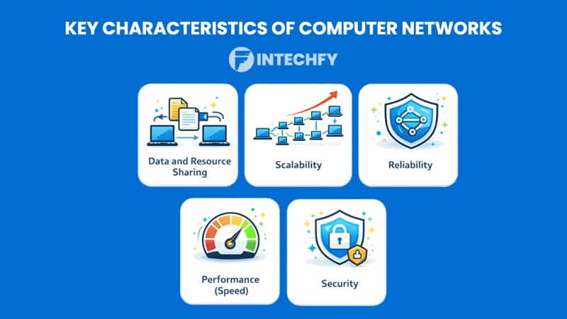 Key Characteristics of Computer Networks
