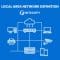 Local Area Network Definition: How LAN Works, Types, and Practical Examples