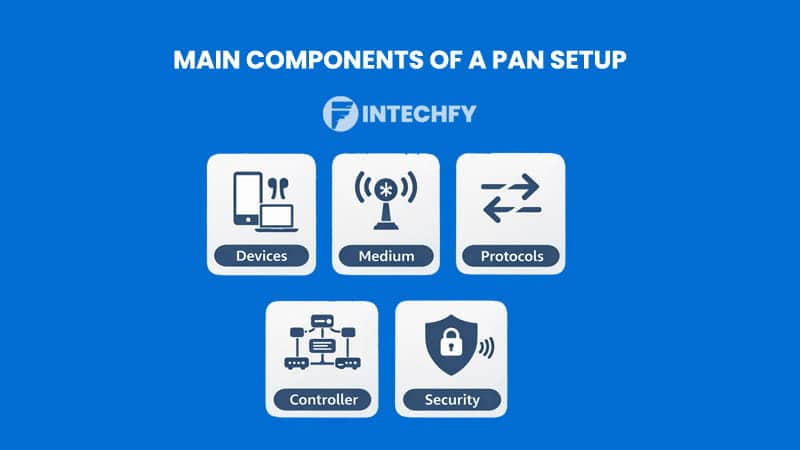 Main Components of a Personal Area Network (PAN) Setup