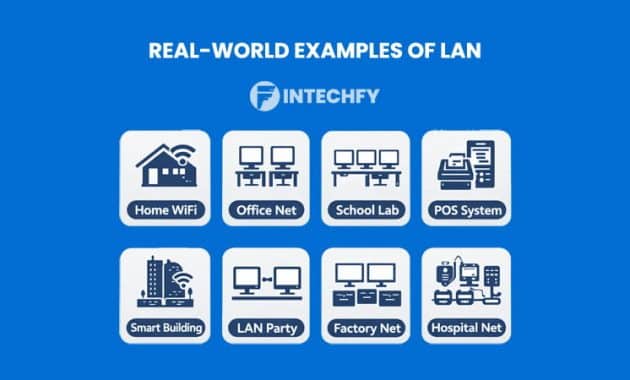 Real-World Examples of Local Area Network Definition (LAN) in Action