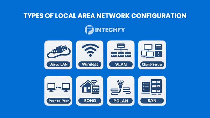 Types of Local Area Network (LAN) Configurations