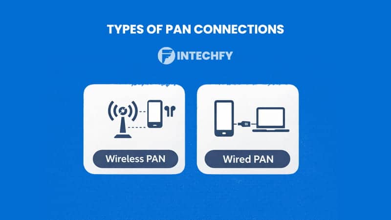 Types of Personal Area Network (PAN) Connections
