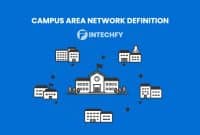Campus Area Network Definition: How CAN Works Across Multiple Buildings