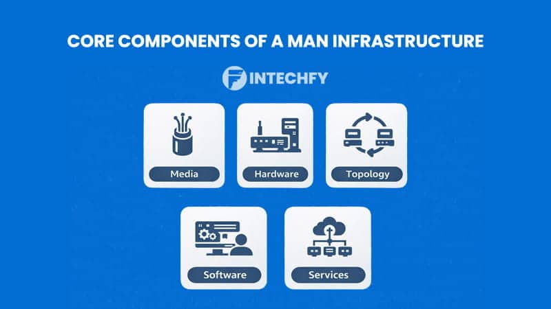 Core Components of a Metropolitan Area Network  (MAN) Infrastructure