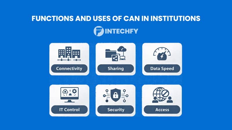 FUnction and Uses Campus Area Network In institutions