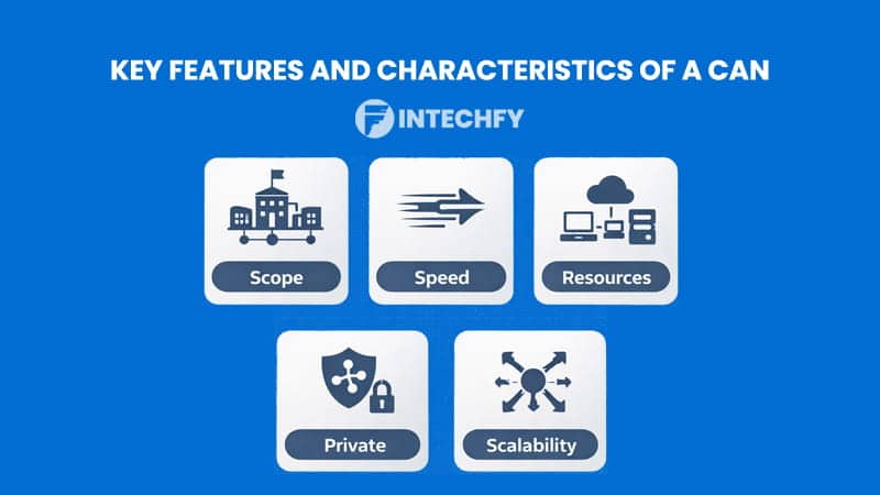 Key Features and Characteristics of a Campus Area Network