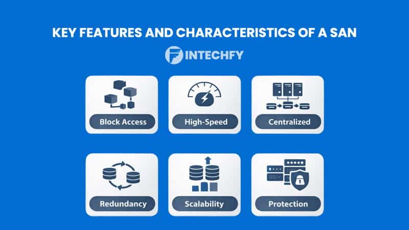 Key Features and Characteristics of a Storage Area Network (SAN)