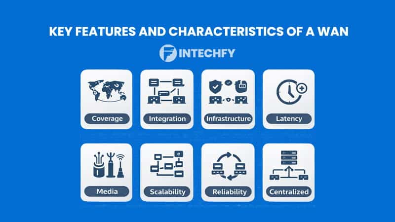 Key Features and Characteristics of a Wide Area Network (WAN)