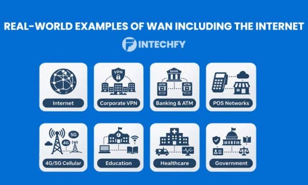 Real-World Examples of Wide Area Network (WAN) Including the Internet