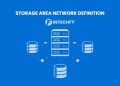 Storage Area Network Definition: How SAN Works for Data Storage Systems