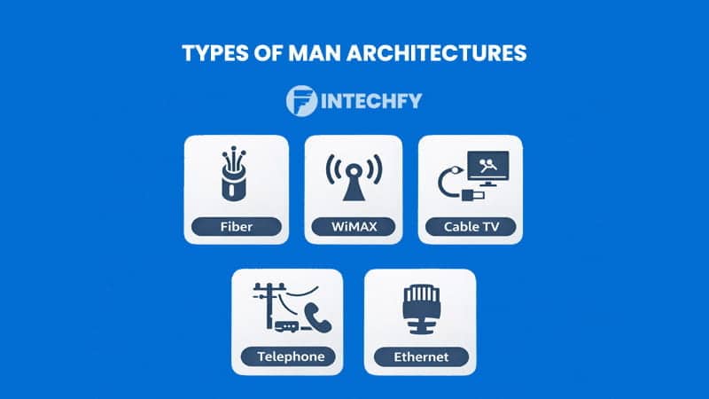 Types of Metropolitan Area Network (MAN) Architectures