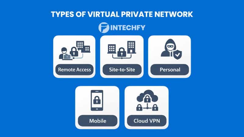 Types of Virtual Private Network (VPN)