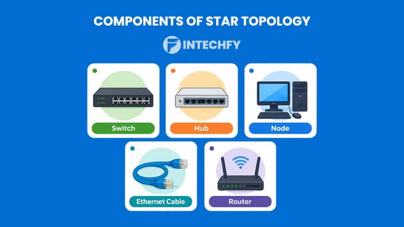 Components of Star Topology