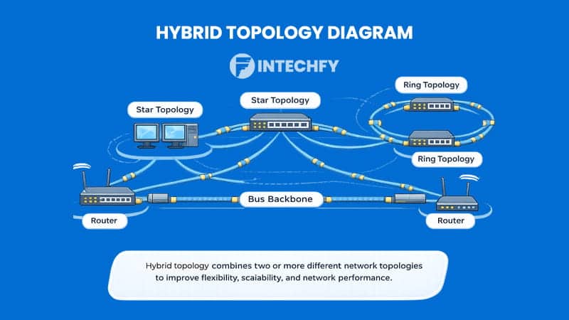 Hybrid Topology Diagram Explained