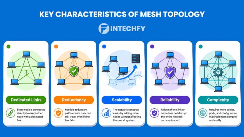 Key Characteristics of Mesh Topology