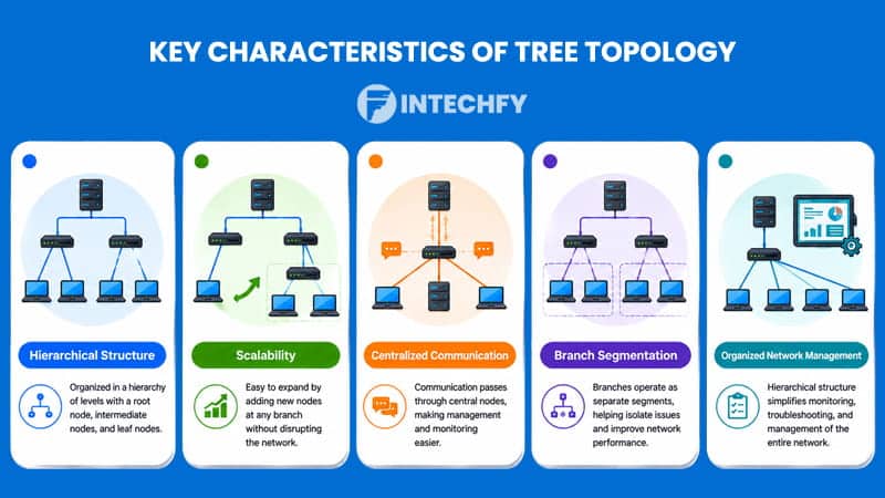 Key Characteristics of Tree Topology