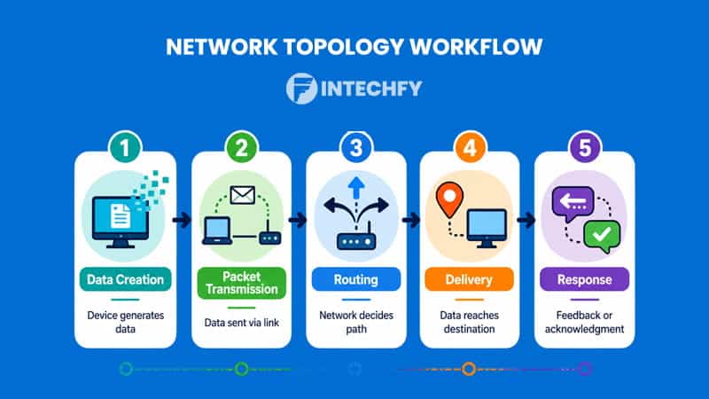 How Network Topology Works (Core Mechanics Explained)