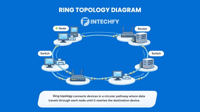 Ring Topology Diagram Explained