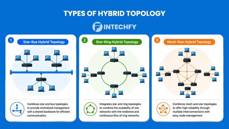 Types of Hybrid Topology