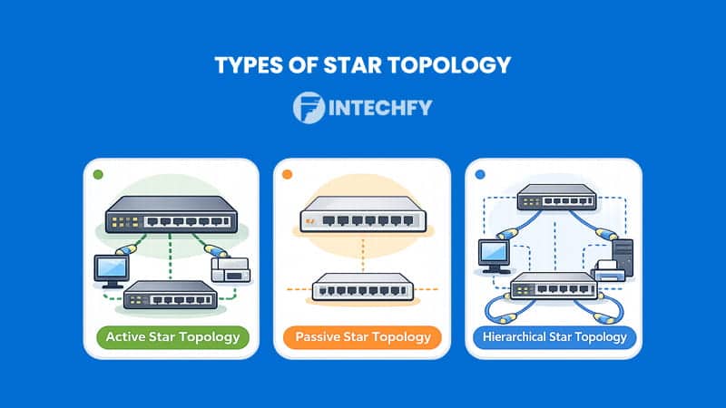 Types of Star Topology