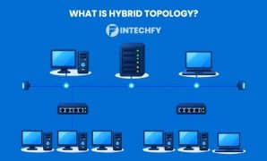 Learn what hybrid topology is, how it works, its advantages, disadvantages, and why modern networks rely on it today in enterprises today.